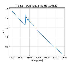 TbCl3.thumb.png