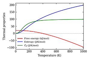 thermal_properties.png