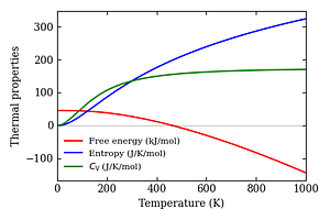 thermal_properties.png