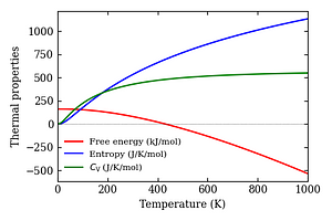 thermal_properties.png