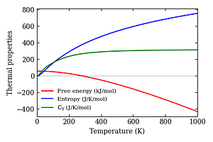 thermal_properties.png