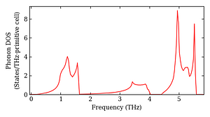 total_dos.png