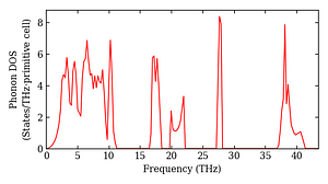 total_dos.png