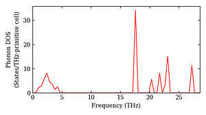 total_dos.png