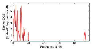 total_dos.png