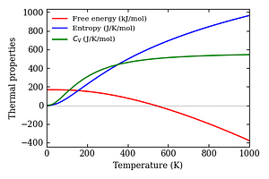thermal_properties.png