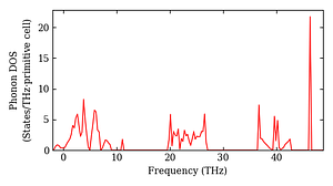 total_dos.png