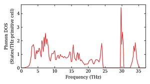 total_dos.png