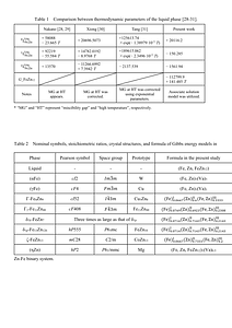 Tables.pdf