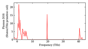 total_dos.png