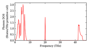 total_dos.png