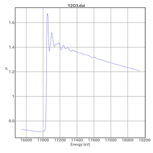 Y2O3-AichiSR-BL5S1-20200911.png