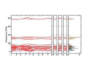 band_pdos.png