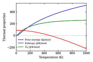 thermal_properties.png