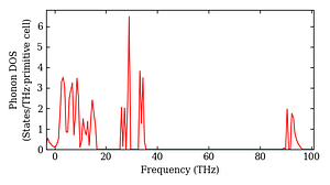 total_dos.png