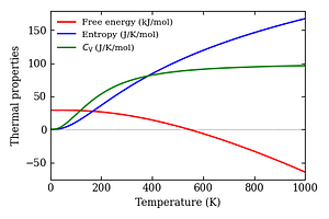 thermal_properties.png