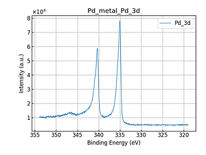 Pd_metal_Pd_3d.png