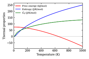 thermal_properties.png