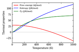 thermal_properties.png