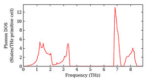 total_dos.png