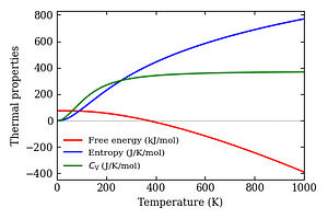 thermal_properties.png