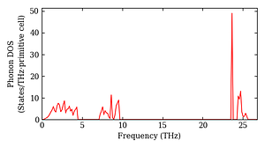 total_dos.png