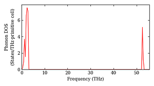 total_dos.png