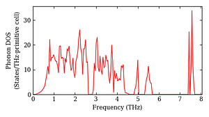total_dos.png