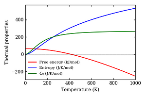 thermal_properties.png