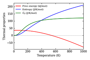 thermal_properties.png