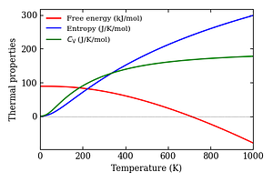 thermal_properties.png