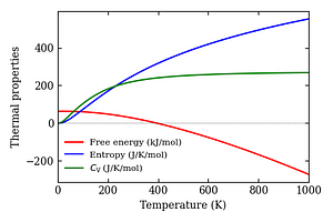 thermal_properties.png