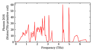 total_dos.png