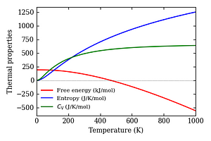 thermal_properties.png