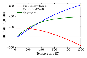 thermal_properties.png