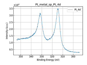 Pt_metal_sp_Pt_4d.png