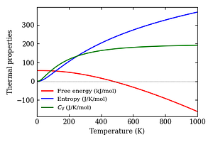 thermal_properties.png