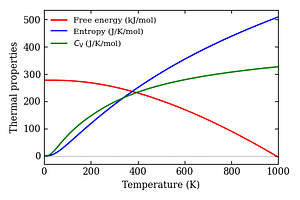 thermal_properties.png