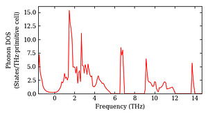 total_dos.png