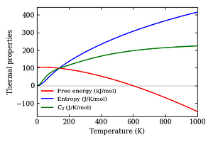 thermal_properties.png
