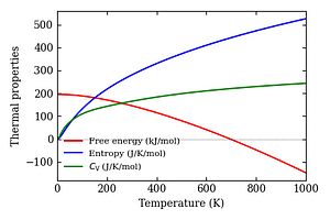 thermal_properties.png