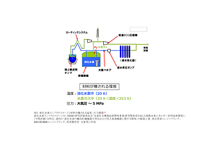 Figs & table_NIMS小野.pdf