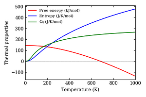 thermal_properties.png