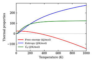 thermal_properties.png