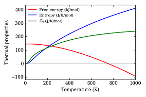 thermal_properties.png