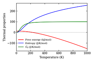 thermal_properties.png