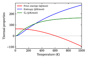 thermal_properties.png
