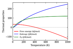 thermal_properties.png