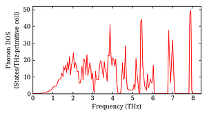 total_dos.png