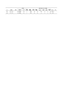 CRIEPI-Cs-other-jpn.pdf